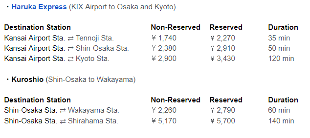 Osaka Transportation