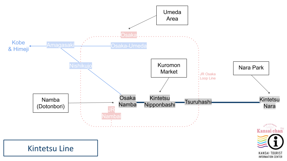 Osaka Transportation Summary