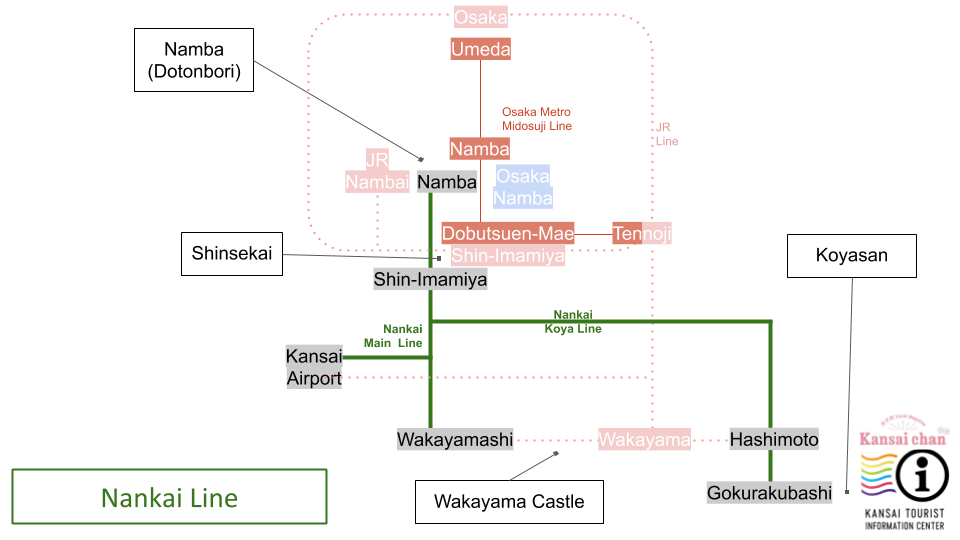 Osaka Transportation Summary Guide