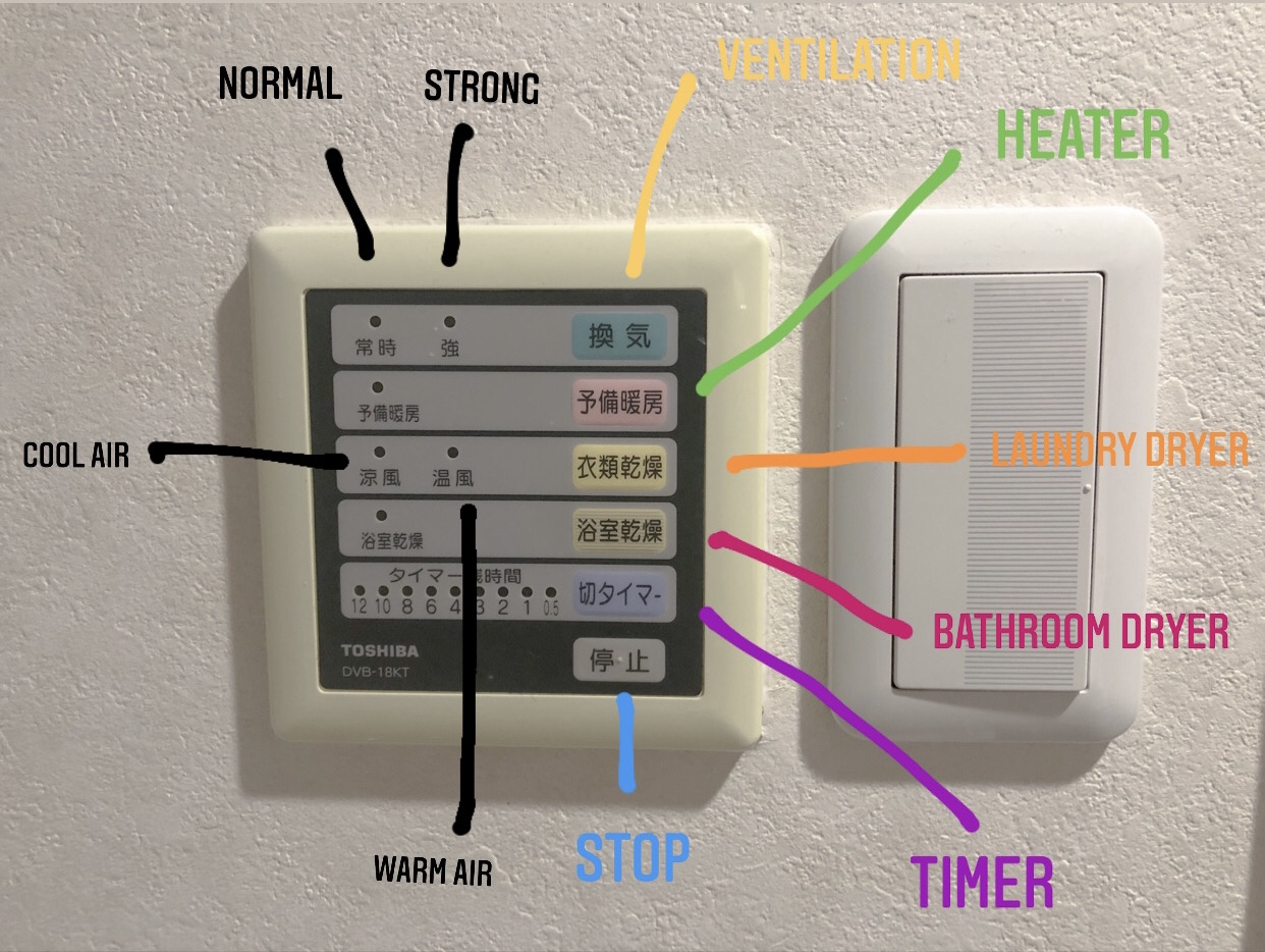 Japanese Bathroom: Button Guide For Survival - Kansai chan